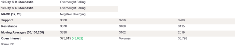 Tables 6 (355)