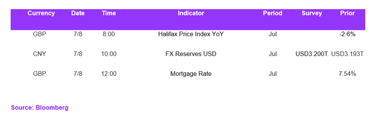 Fx Daily Calendar 07082023