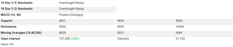 Tables 5 (390)