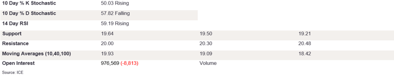 Tables 1 (270)