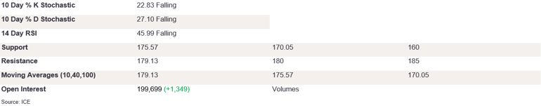 Tables 3 (279)