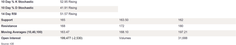 Tables 3 (246)