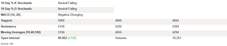Tables 4 (406)
