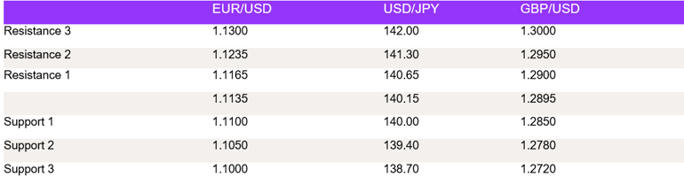 Tables 1 (180)