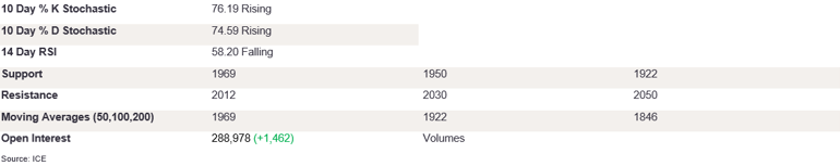 Tables 6 (257)