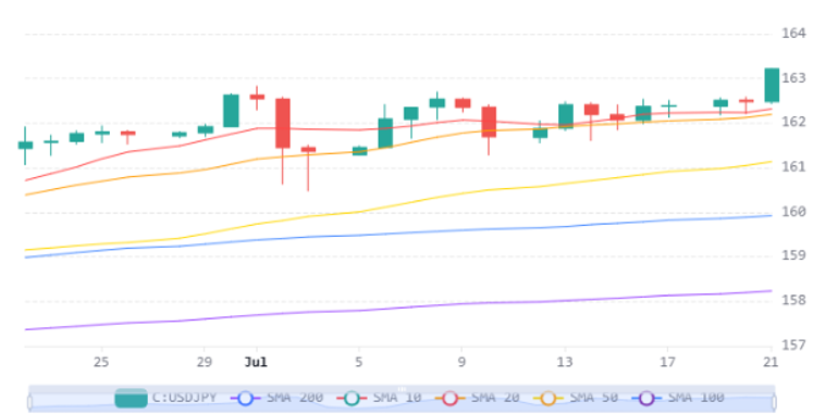 Chart 31 (1)