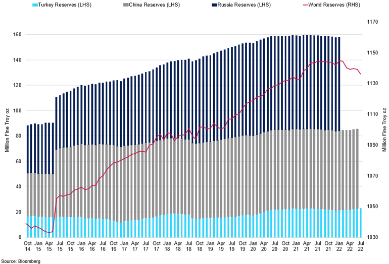 Central Bank Reserves