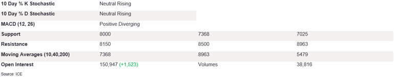 Tables 5 (385)