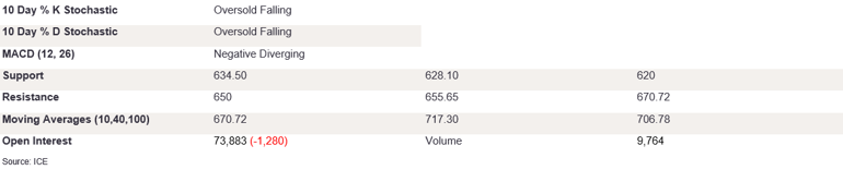 Tables 2 (364)