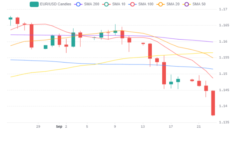 Eurusd 24092026