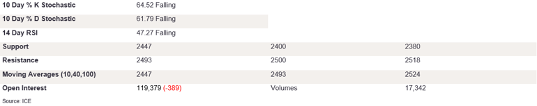 Tables 4 (335)
