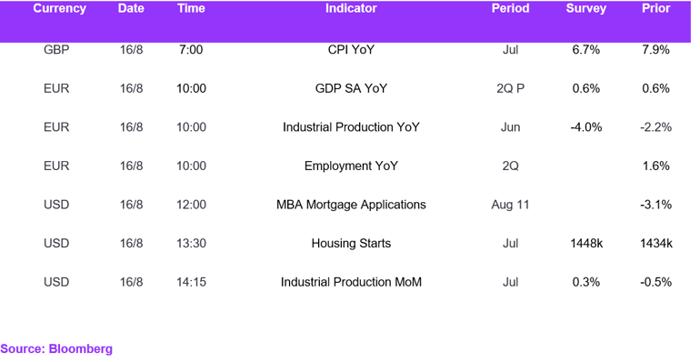Fx Daily Calendar 16082023X