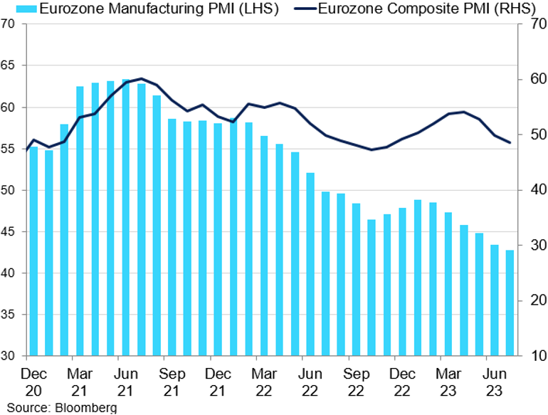 Nowe Eurozone