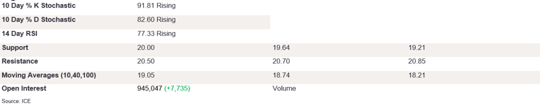 Tables 1 (265)