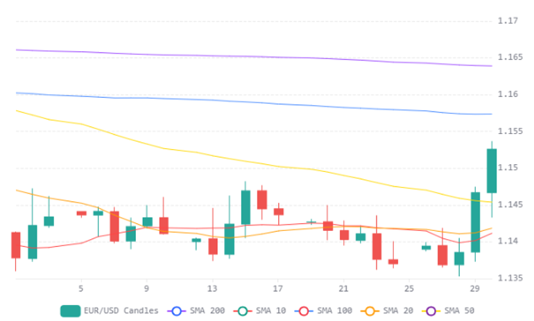 Chart 51 (1)