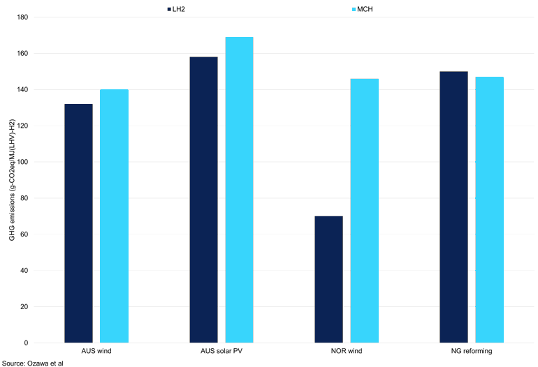 Chart 11 (1)