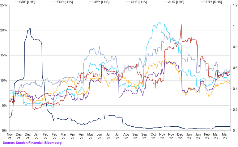 Chart (38)