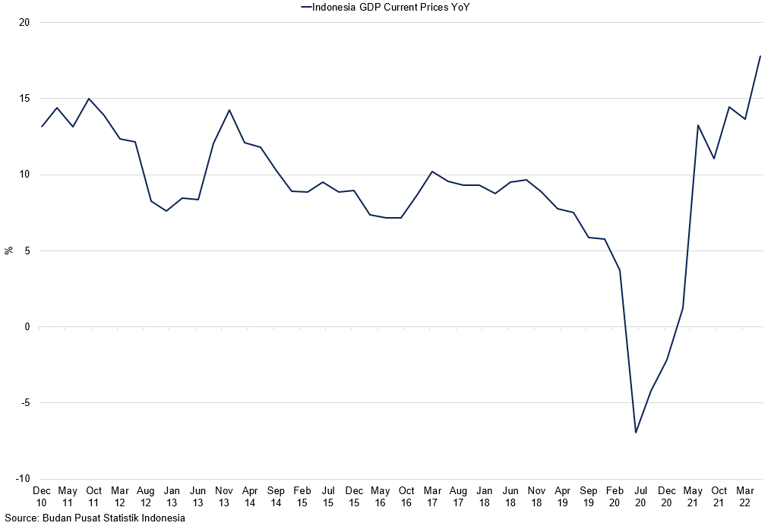 Conilon coffee price in the domestic market beats $ 500 per bag