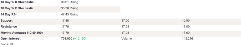 Tables 1 (213)