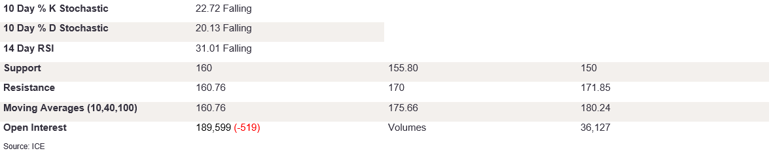 Tables 3 (320)