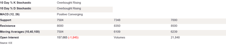 Tables 6 (409)