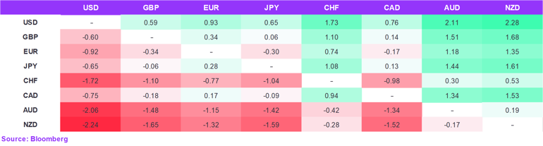 Fx Weekly (4)