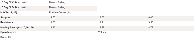 Tables 1 (429)