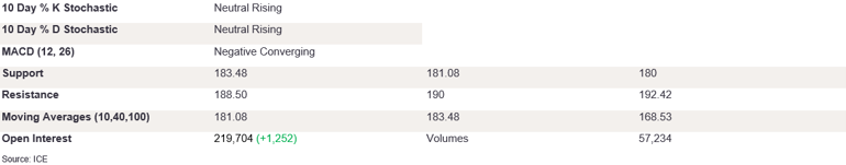 Tables 3 (369)