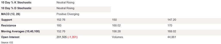 Tables 3 (338)