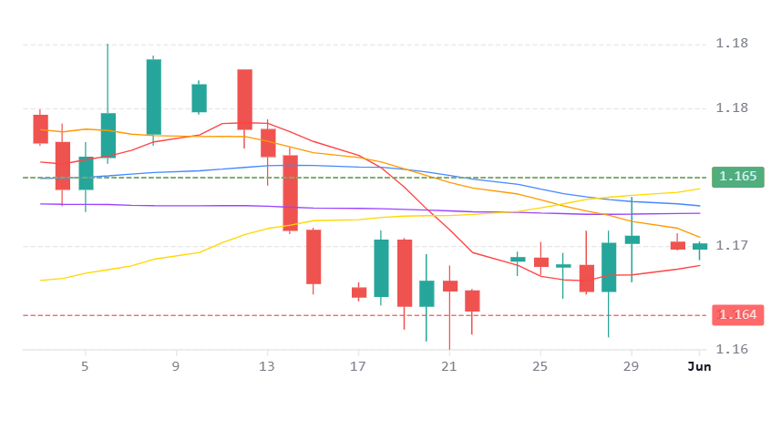 Chart 74