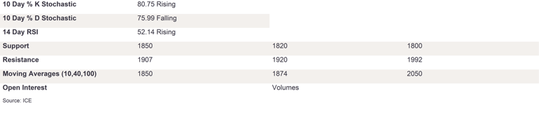 Tables 4 (246)