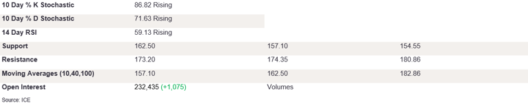 Tables 3 (261)