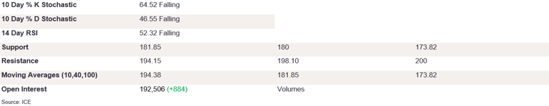 Tables 3 (295)
