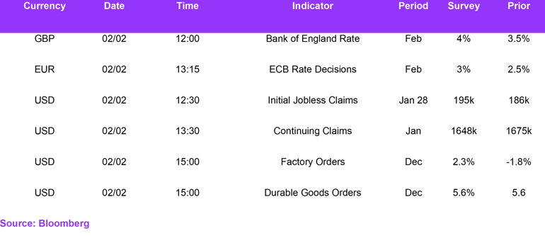 Fx Daily Calendar 02022023