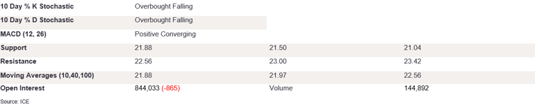 Tables 1 (381)