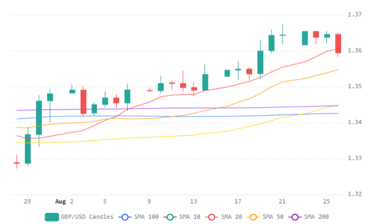 Chart 65 (1)