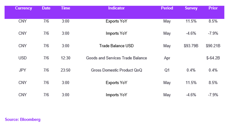 Fx Daily Calendar 07062023