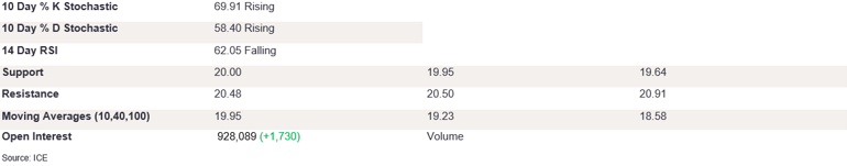Tables 1 (274)