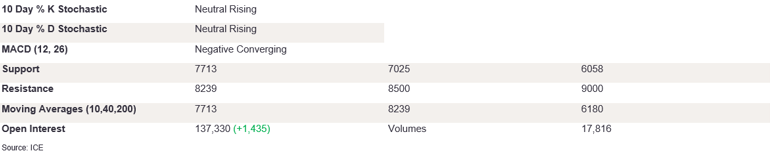 Tables 5 (398)