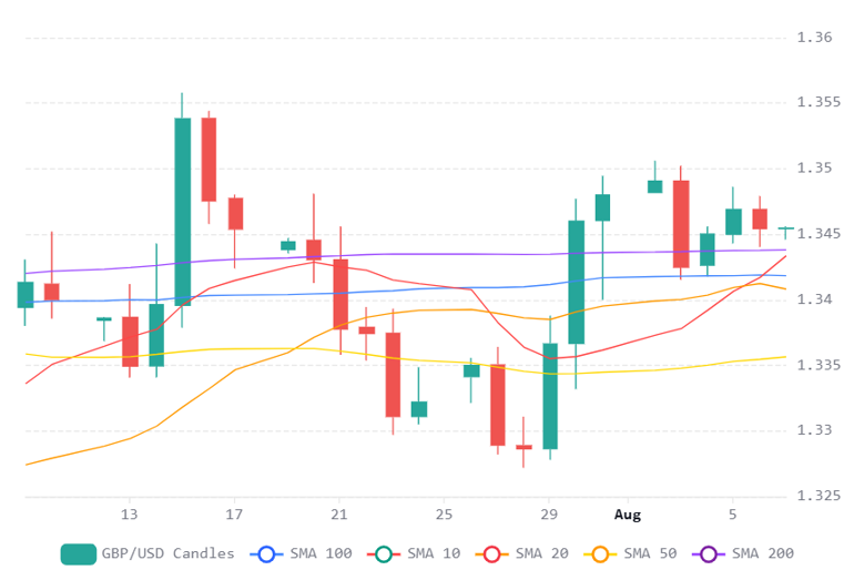 Chart 2026 08 07T070525721