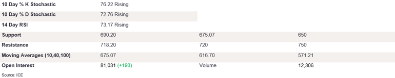 Tables 2 (297)