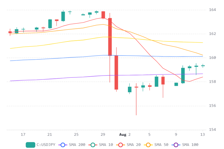 Chart 2026 08 13T071301022