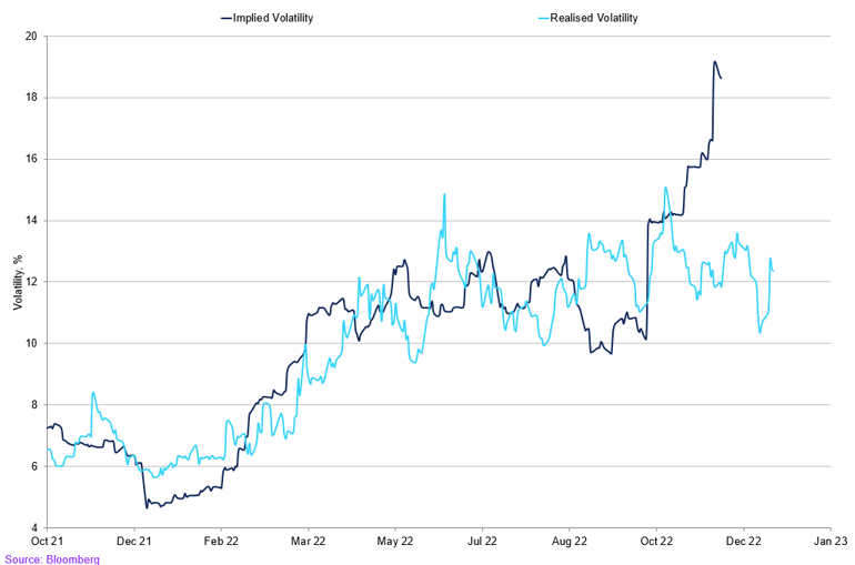 Realised Vs Implied (8)