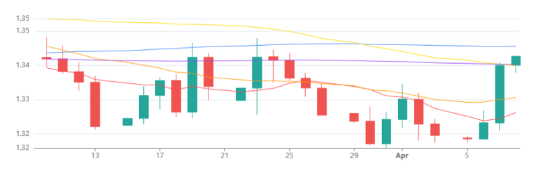 Gbpusd 08042026