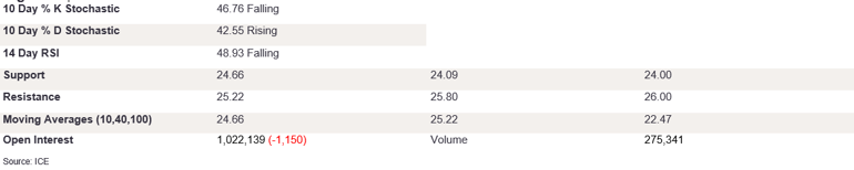 Tables 1 (313)