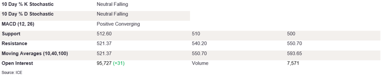 Tables 2 (387)