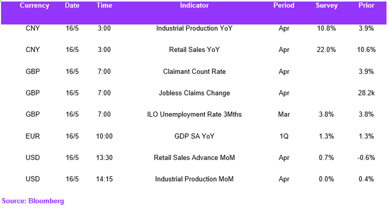 Fx Daily Calendar 16052023