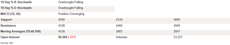 Tables 4 (391)