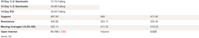Tables 2 (227)