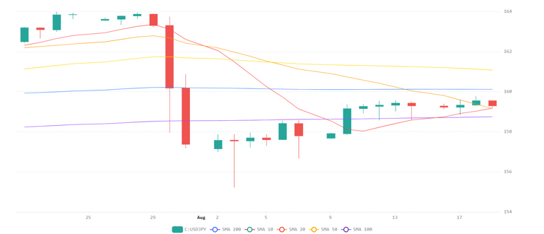 Chart 2026 08 19T065340953